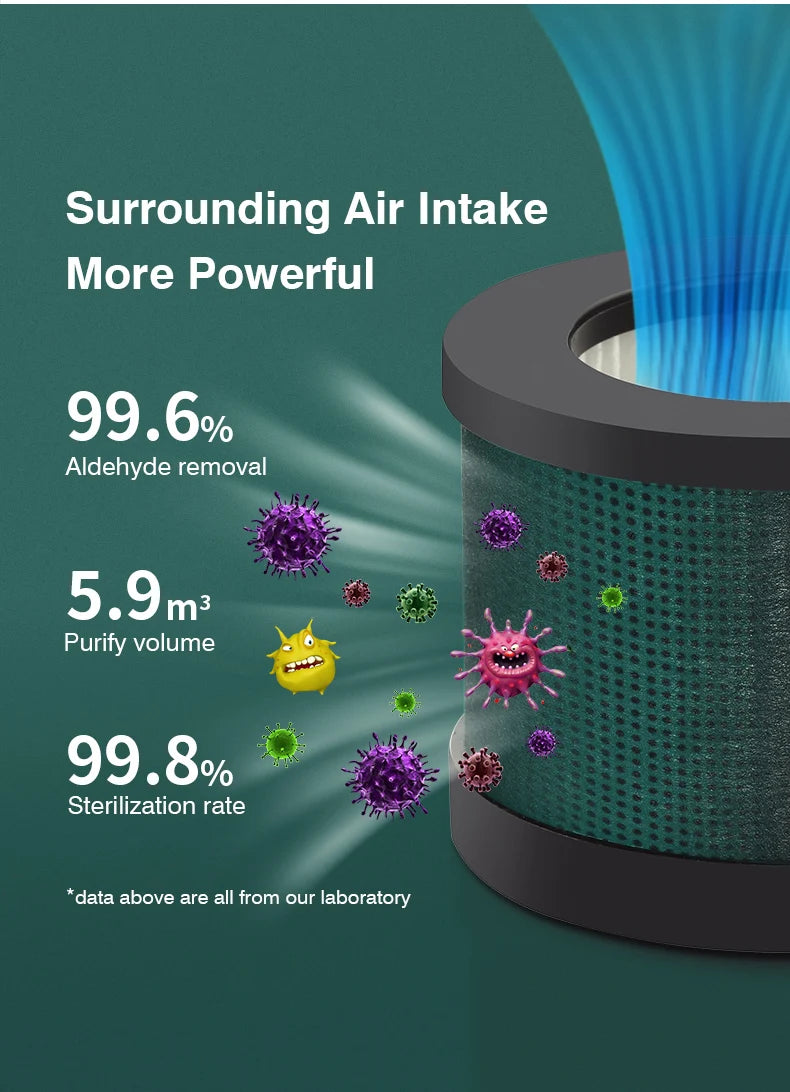 Smart AirFlow Cleanse & Refresh